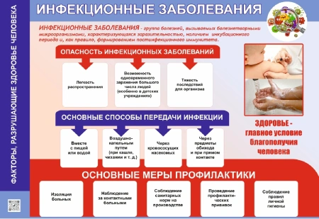 Комплект таблиц по ОБЖ «Факторы, разрушающие здоровье человека» (8 шт.)